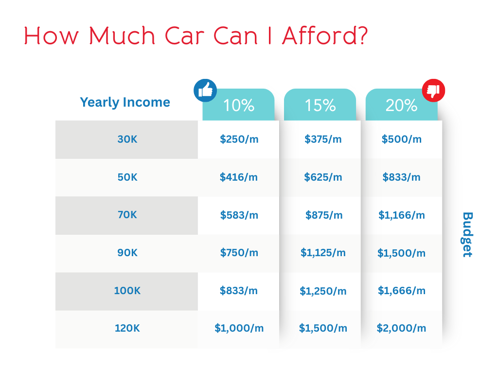 A Guide to Buying Your First Car